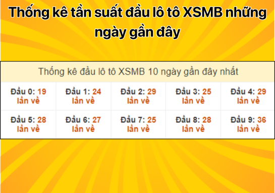 Dự đoán XSMB 23/9 - Dự đoán xổ số miền Bắc 23/09/2024 miễn phí